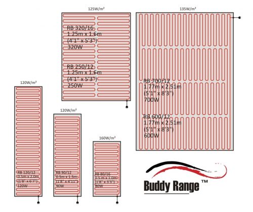 Portable Floor Heaters Buddy Range
