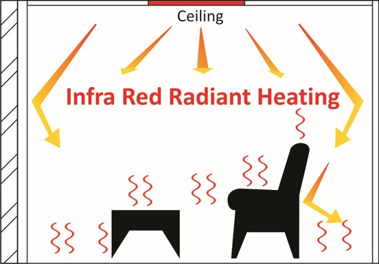 Ceiling Heating from Coldbuster Floor Heating
