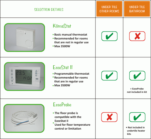 Thermostat Selection Guide by Coldbuster DIY Under Floor Heating